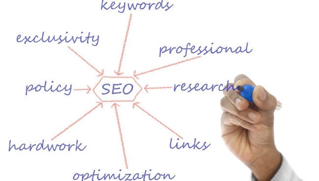 Step-by-Step Guide to Implementing SEO Marketing
