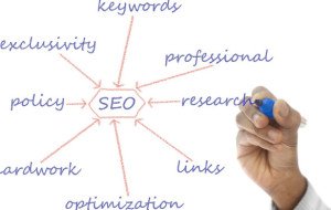 Step-by-Step Guide to Implementing SEO Marketing